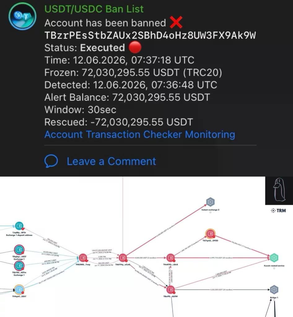 Source: ZachXBT on Telegram
