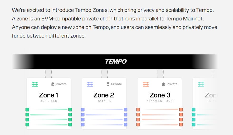 Privacy, Stablecoin, zk-Rollup, Institutions