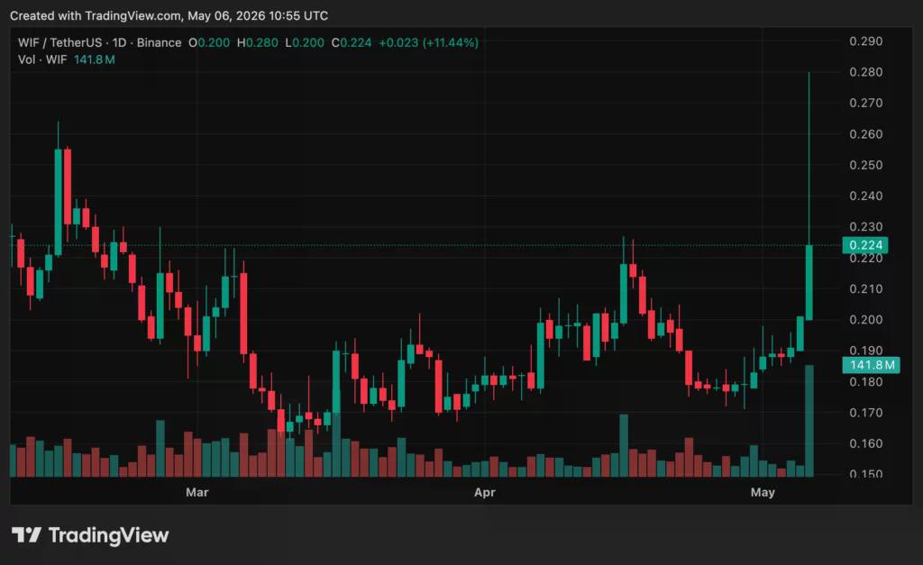 Source: crypto.news