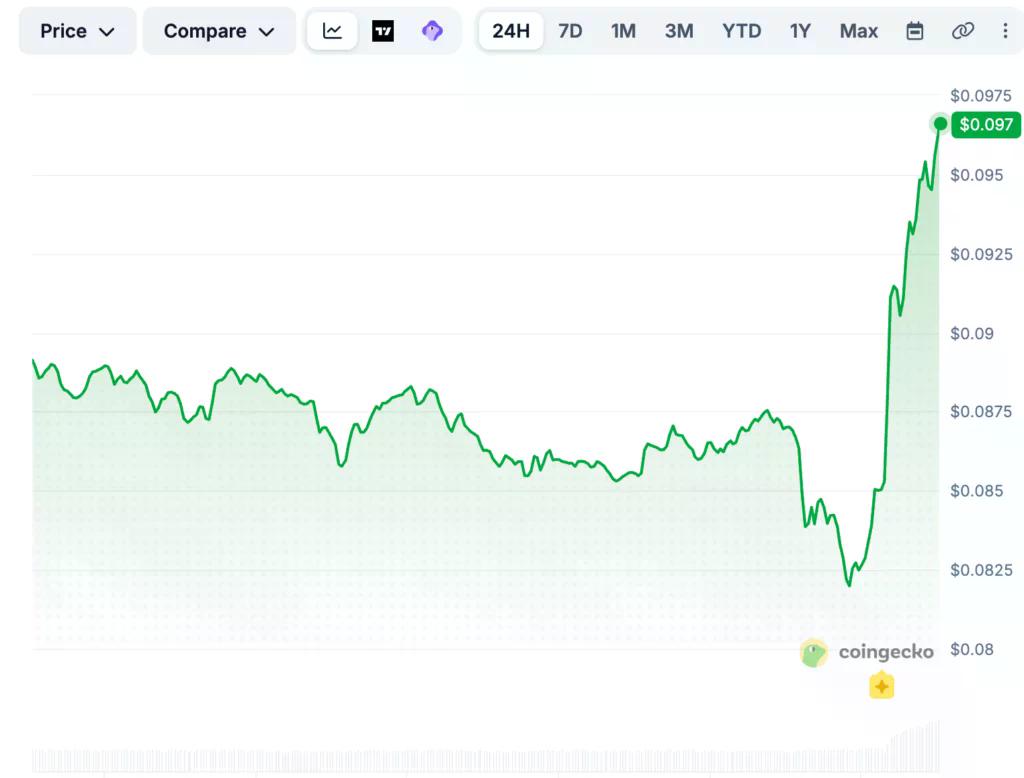 Coinbase and Ethena tease a bigger push as ENA gains speed - 4