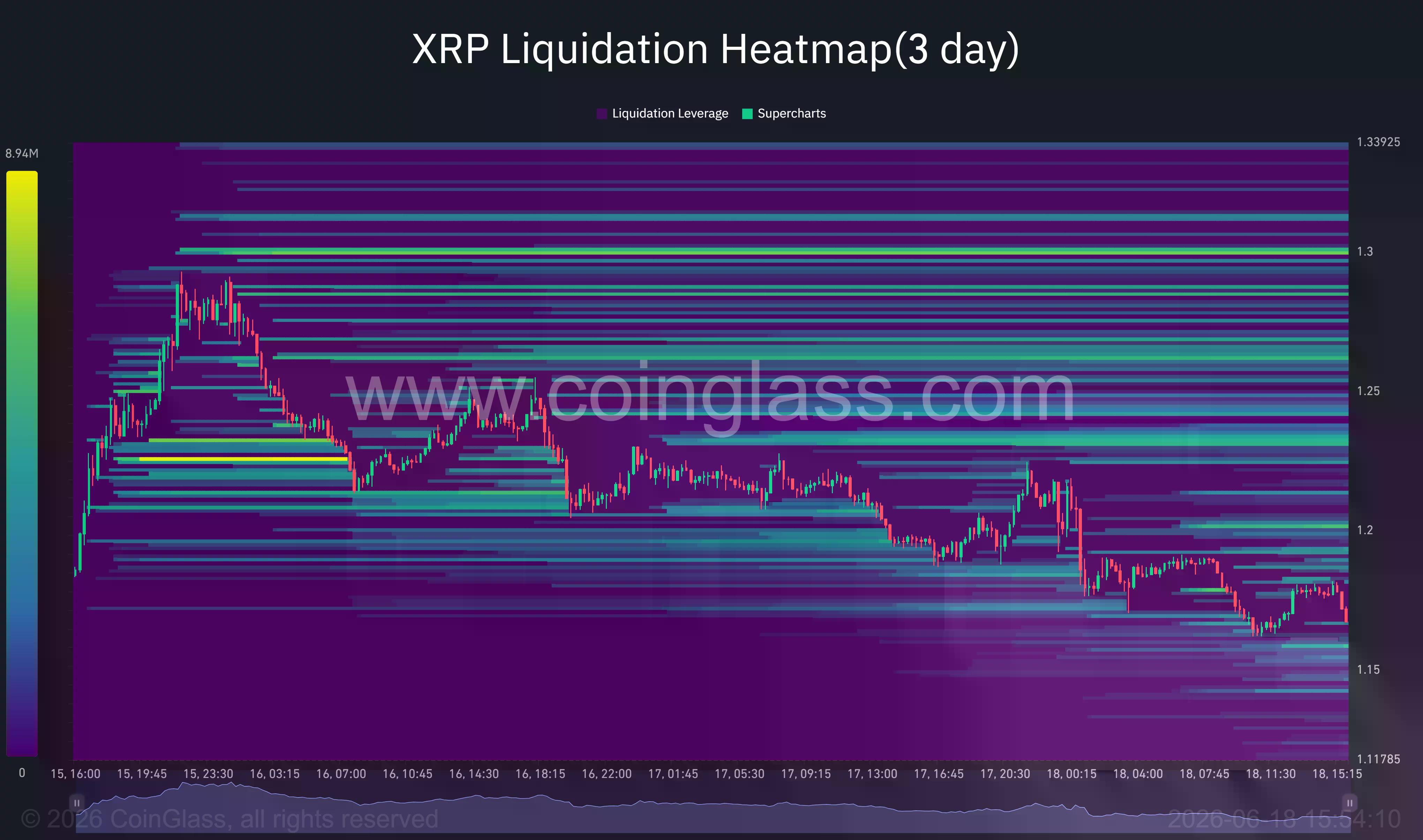 XRP liquidation heatmap.