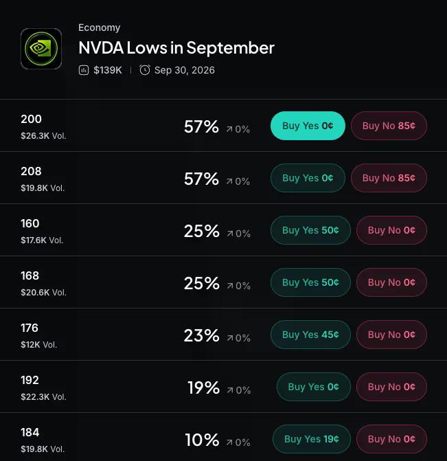 Myriad: How low will Nvidia stock go? Click to make your prediction.