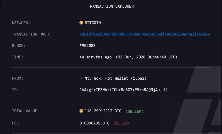 Mt. Gox wallet transfers recorded by Arkham intelligence.
