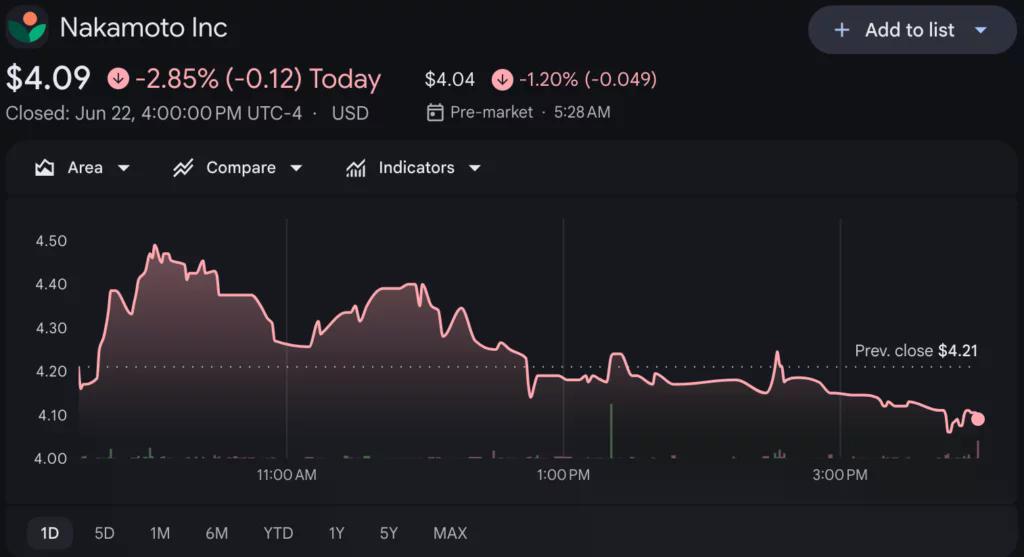 Source: Google finance