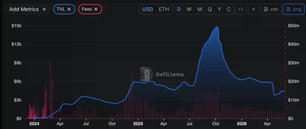 Coinbase and Ethena tease a bigger push as ENA gains speed - 3