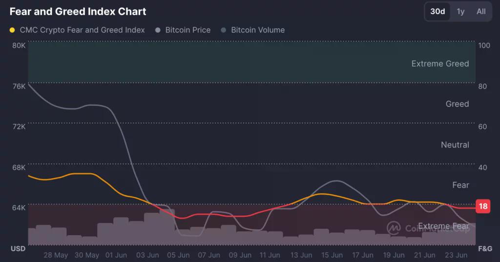 Source: CoinMarketCap