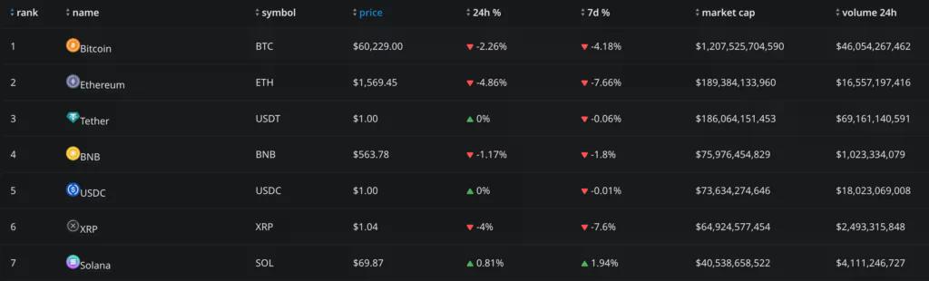 Tether briefly overtook Ethereum, source: crypto.news