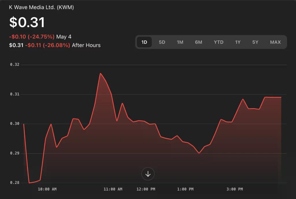Source: Yahoo Finance