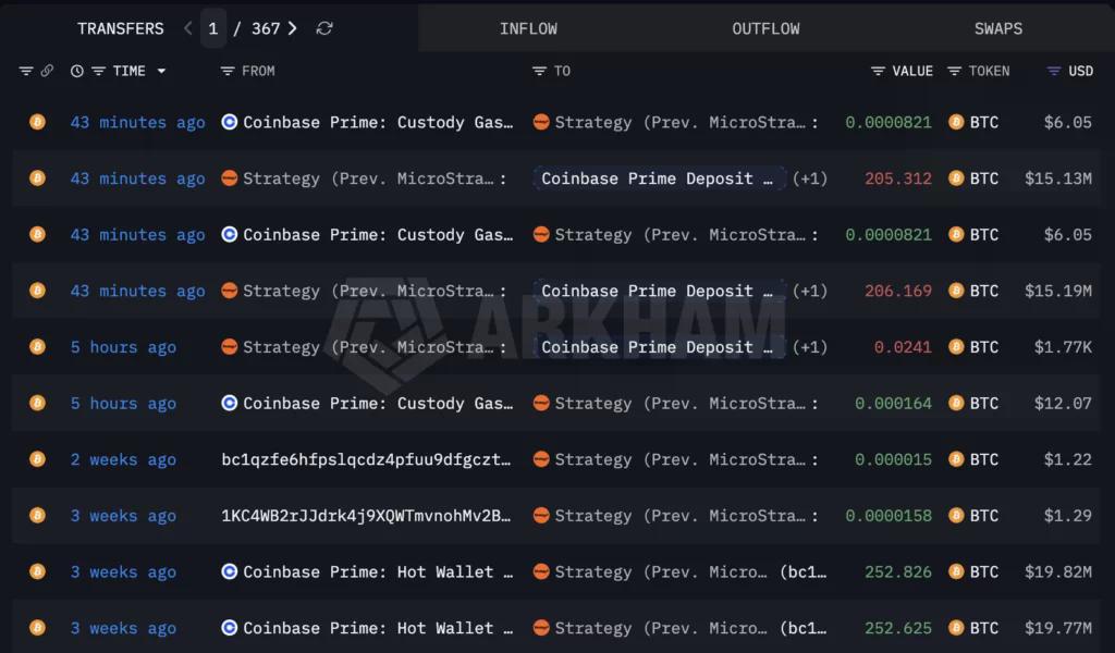 Transfers to Coinbase Prime.