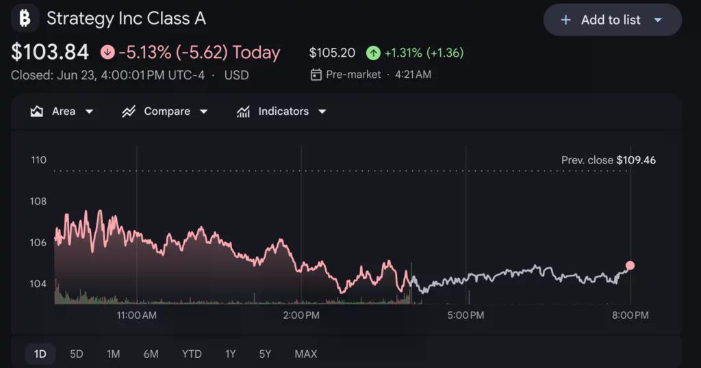 Source: Google Finance