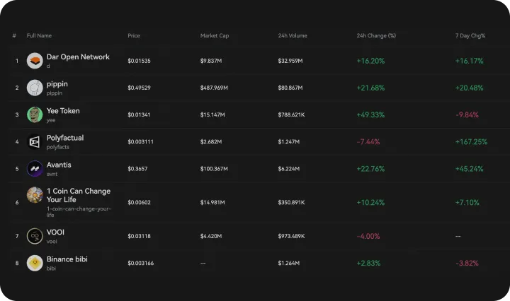 Crypto Widget-price