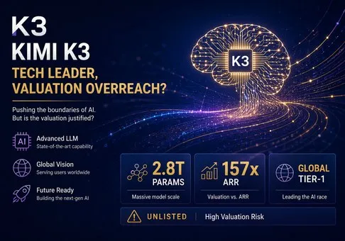 Moonshot AI (Kimi) Equity Research Report - K3 Has Entered the Global Frontier Model First Tier