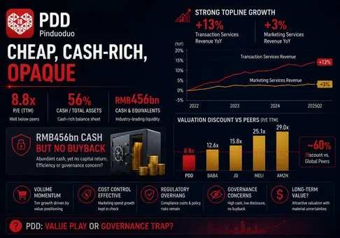 PDD Holdings (PDD) Equity Research Report - Cash-Rich Valuation Discounts Temu Regulatory Execution