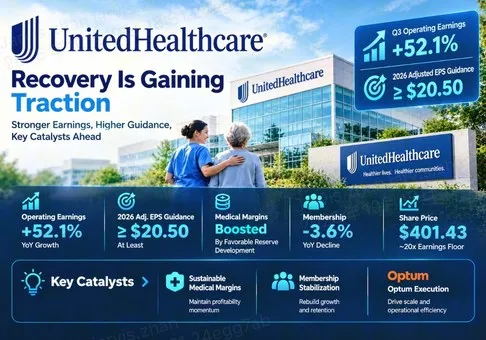 聯合健康集團（UnitedHealth Group Incorporated，UNH）股票研究報告——現金回收確有其事，但 20 倍本益比需要持久的醫療利潤率支持