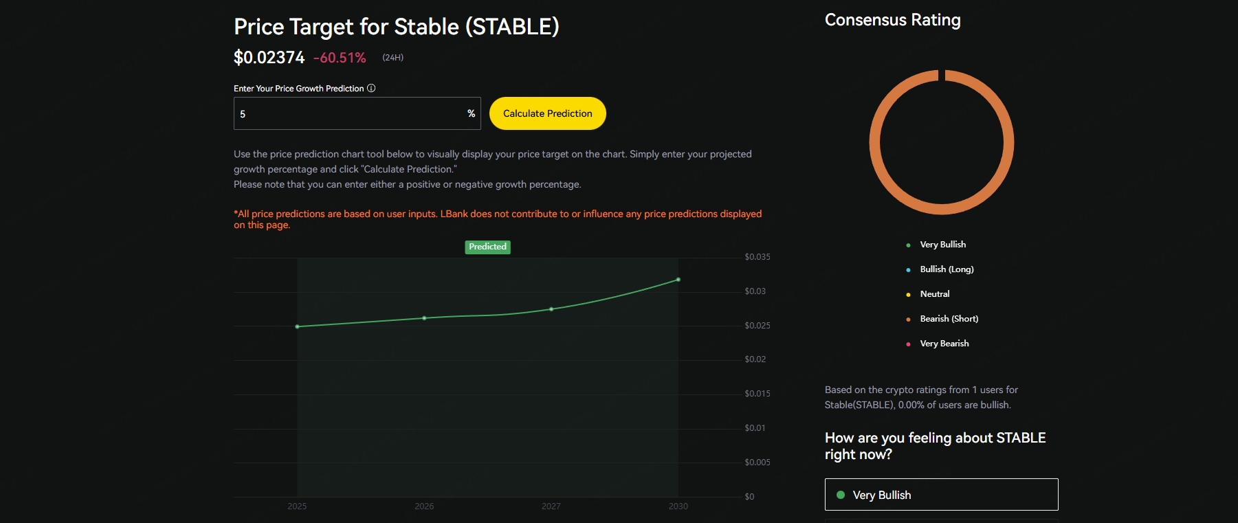 STABLE price prediction, image source: LBank
